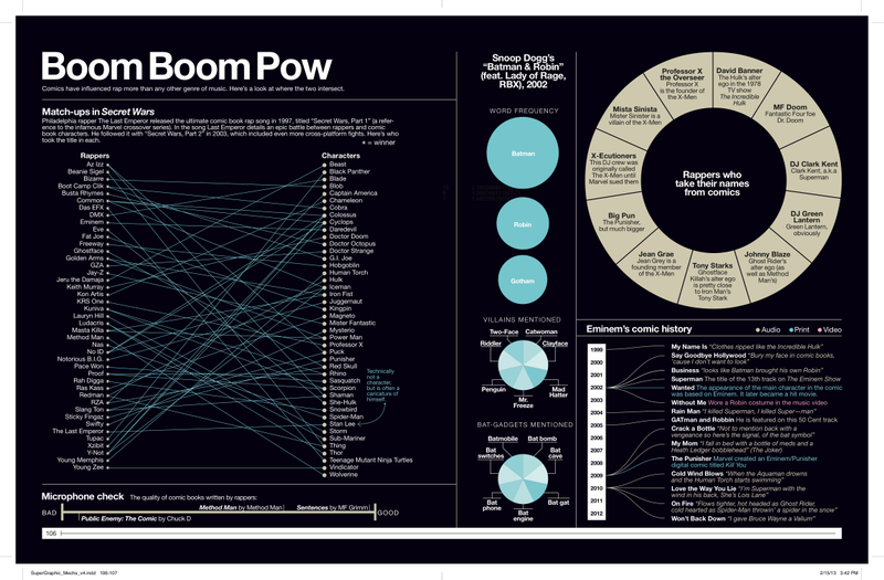 Illustration for article titled Behold: The Nerdiest Superhero Infographics Ever